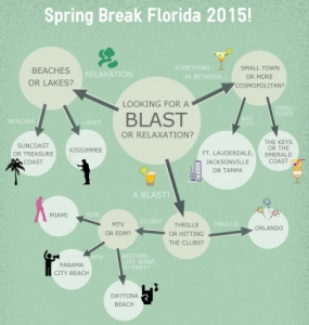 Spring Break Florida 2015